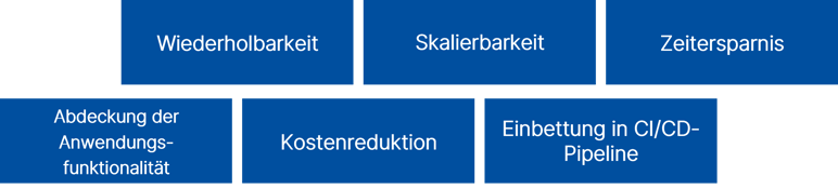 Vorteile der Testautomatisierung