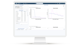 IT Asset Cost Transparency