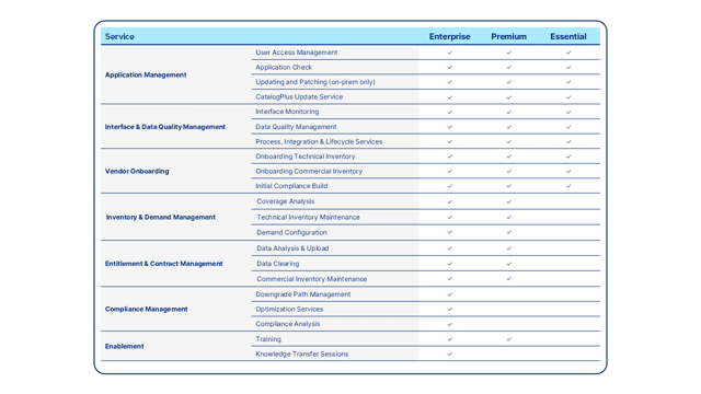 itam-managed-services-matrix