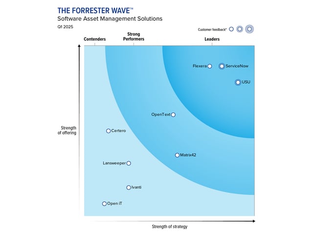 Forrester Wave™: Software Asset Management Solutions, Q1 2025