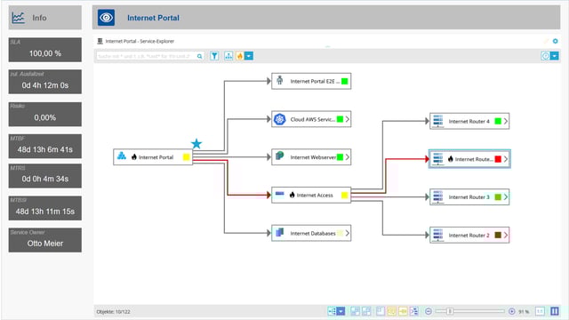 USU Cloud Monitoring Dashboard with Service Explorer for visualization of cloud services, Internet access and network connections including Root Cause Analysis for fast error identification