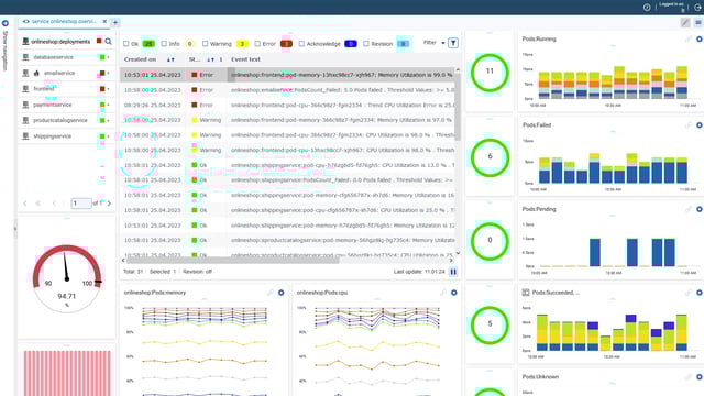 USU Container Monitoring Dashboard with real-time monitoring of container performance, pod status and resource utilization for an online store.