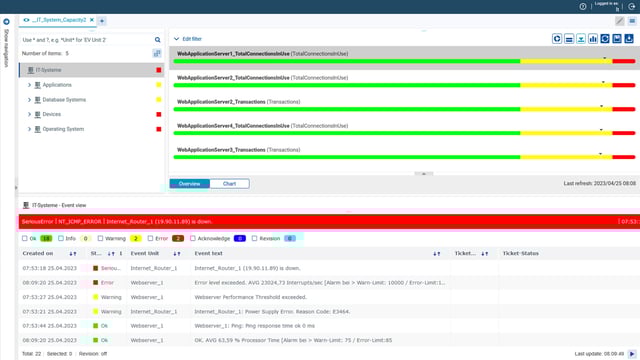 USU IT Event Management Dashboard with real-time monitoring, event view and automatic escalation of critical incidents.