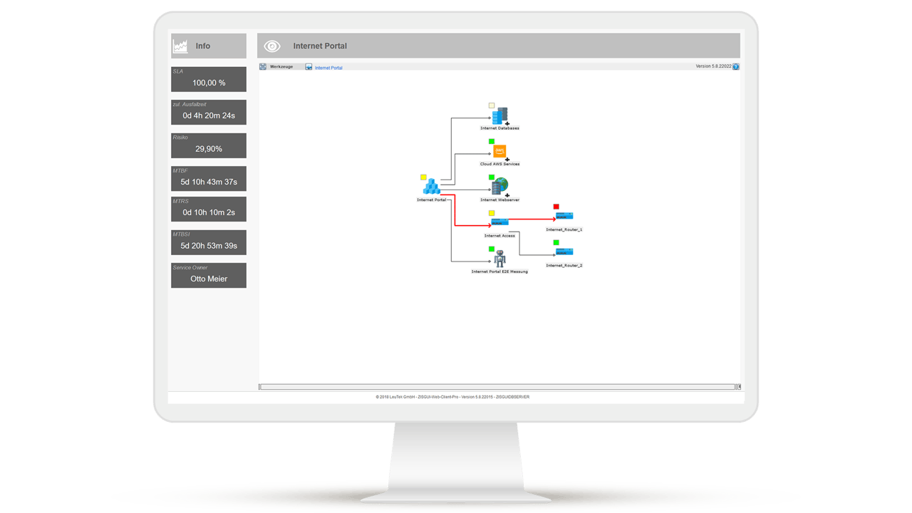 Root Cause Analysis dashboard for cloud monitoring: Visualized cloud infrastructure with status displays for servers, databases and network connections. Critical paths and faults are highlighted in color. Automated alerting immediately informs those responsible about problems, while clear visualization enables rapid error analysis and proactive incident management.