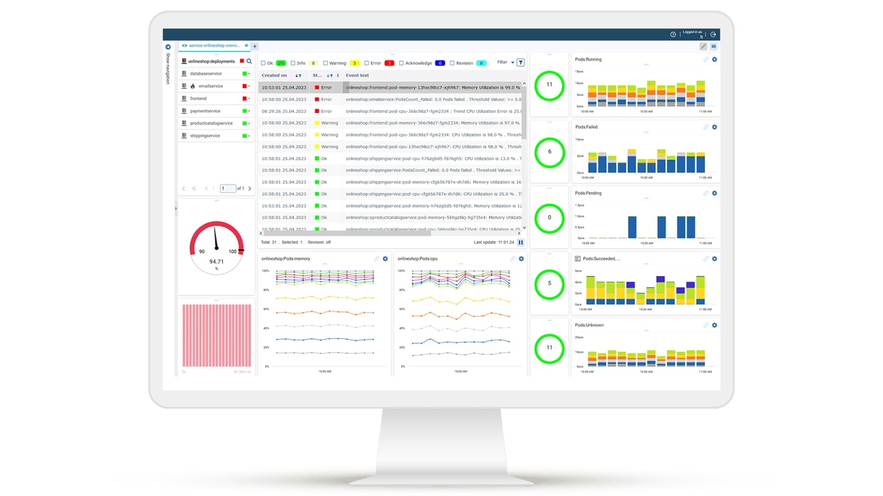 Dashboard for container monitoring with performance check, status displays and KPI diagrams.
