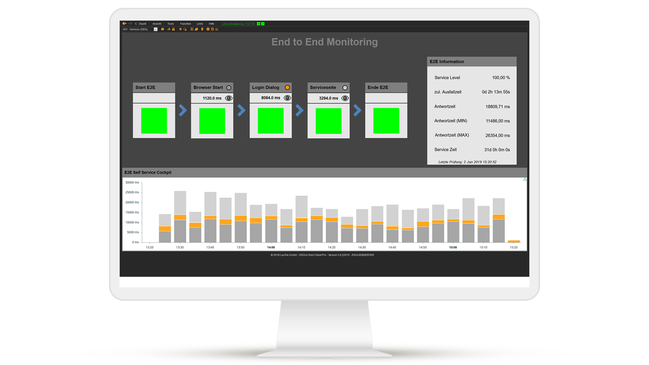 Dashboard for end-to-end monitoring from USU with visualization of response times and service level information for monitoring IT applications.