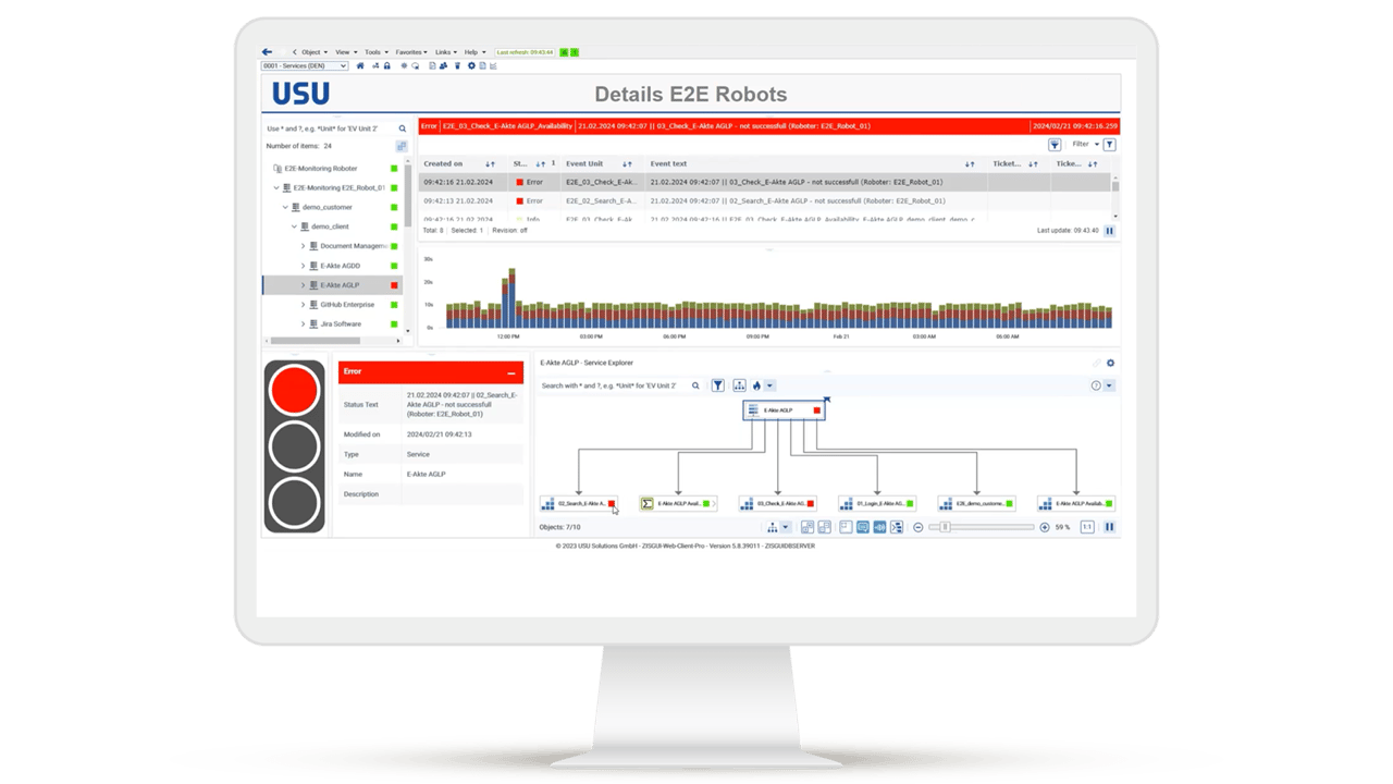 USU Dashboard with end-to-end robot shows an incident in an IT service including error details, time history and service dependencies.