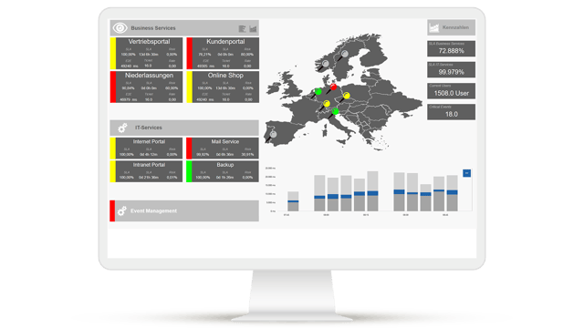 Service monitoring for IT and business services: Visualization of dependencies, proactive analysis and monitoring of hybrid IT environments in real time.
