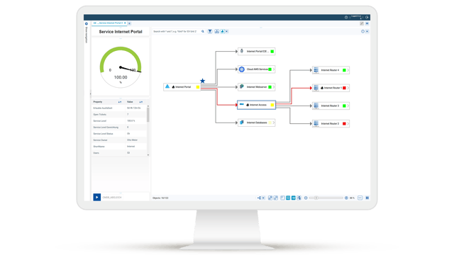 Impact analysis in service monitoring: Visualized dependencies and effects of an outage on sub- and top-level services.