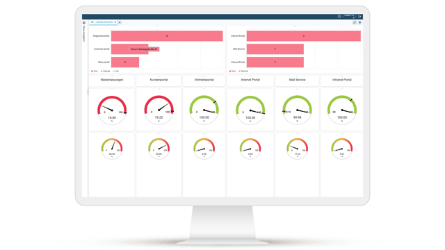 SLA monitoring in service monitoring: real-time dashboard with traffic light displays and alerts for threshold violations in IT services.