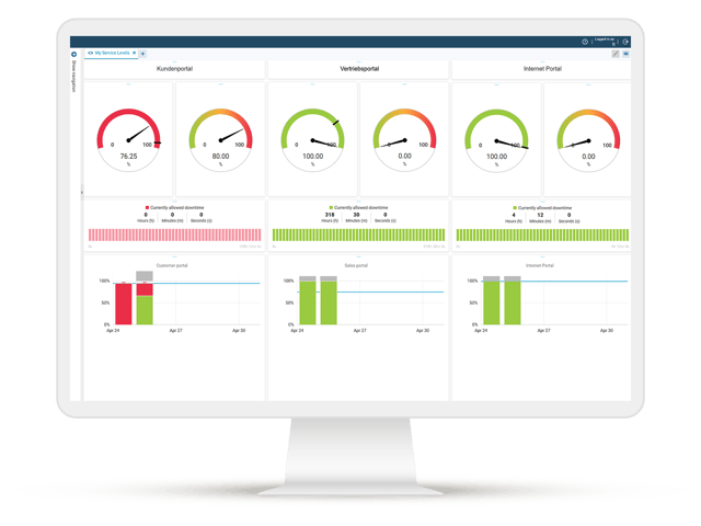Service monitoring dashboard with SLA traffic lights, downtime overview and availability histories for customer, sales and Internet portals.