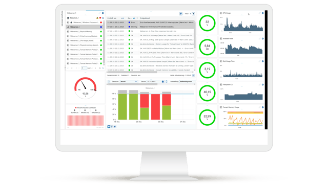 USU System Monitoring Dashboard with real-time monitoring of CPU, RAM and hard disk usage. Colored status indicators for errors, warnings and normal performance. Diagrams show the performance development.