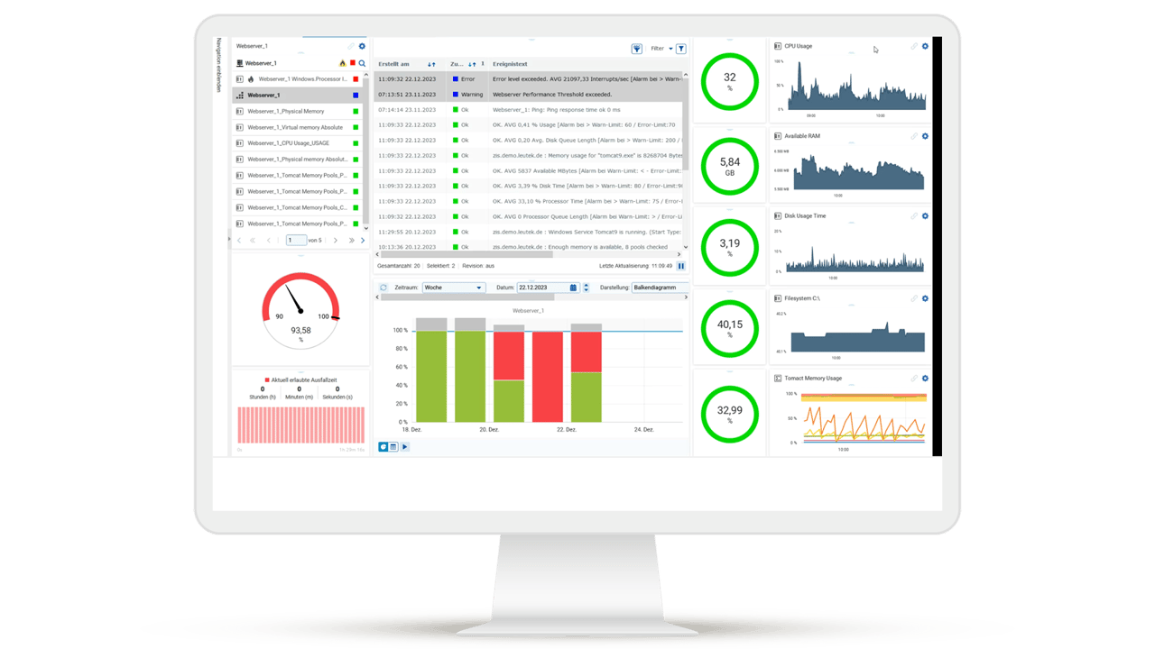 USU system monitoring dashboard with live monitoring of CPU utilization, RAM, hard disk usage and Tomcat memory usage. Colored indicators for status displays (green: ok, yellow: warning, red: error) and detailed diagrams for key performance indicators.