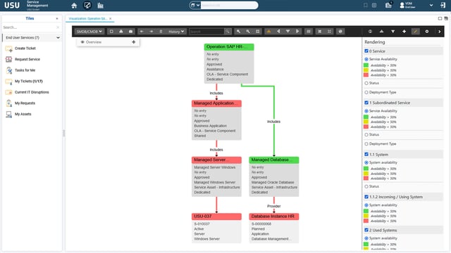 IT Change Management/CMDB