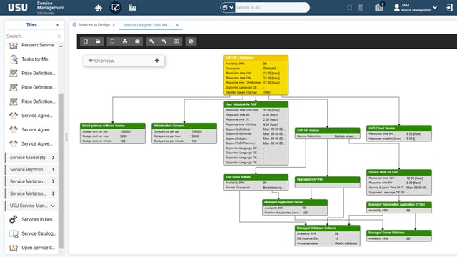usu-service-management_it-service-portfolio-design_en_1920x1080px