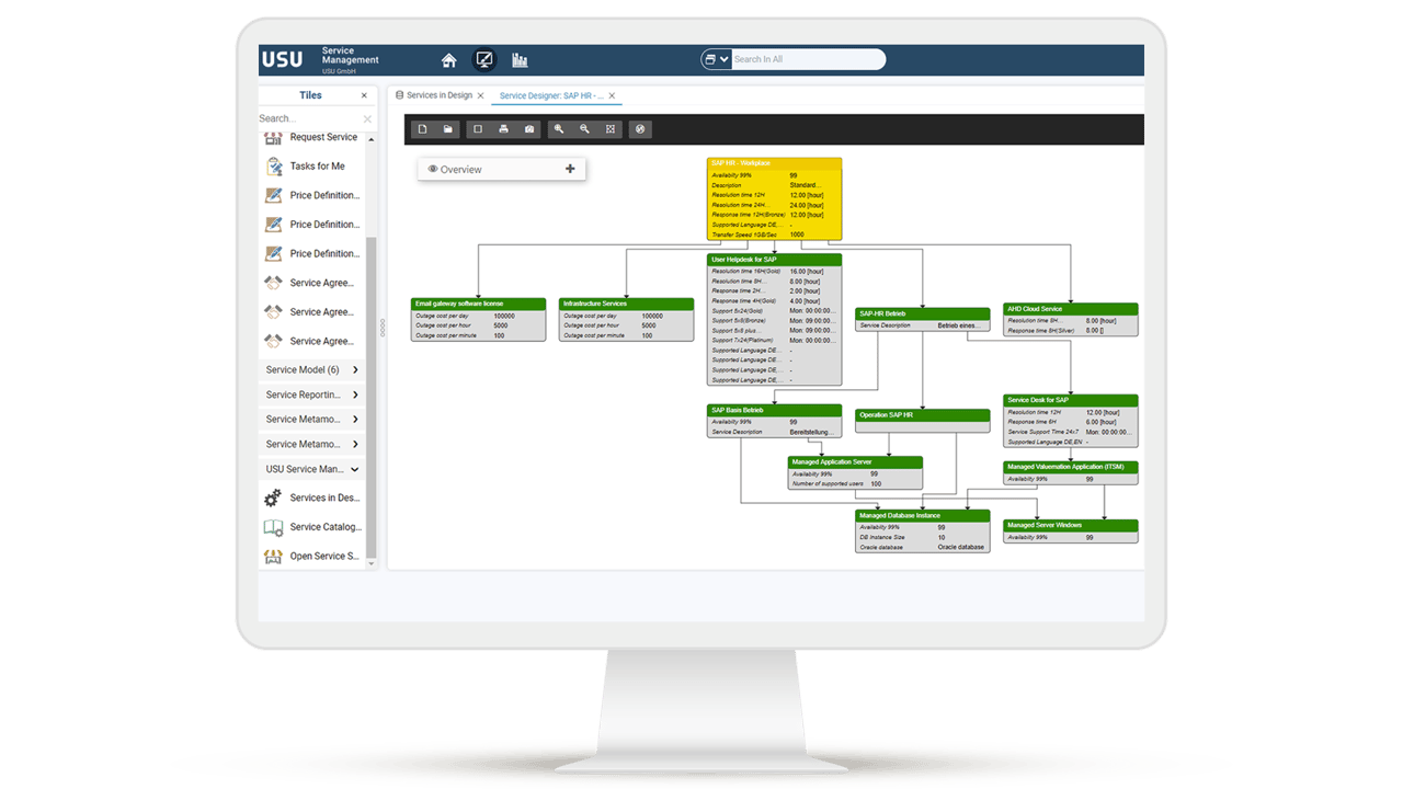 Use service components to design new services