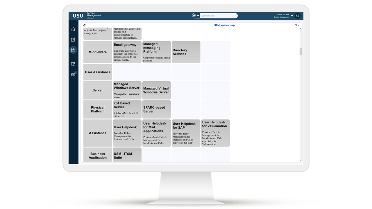 Service Map Service Map