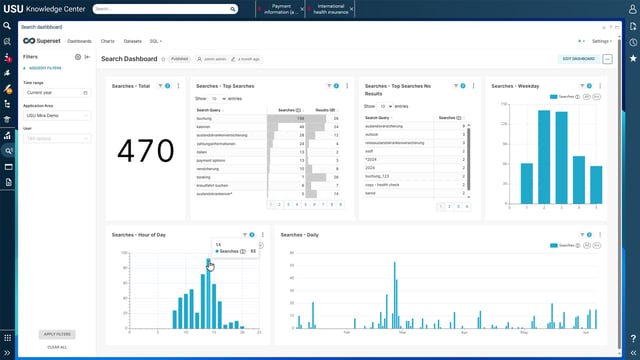 usu-knowledge-management_analytics_1920x1080px